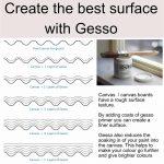 Create the best surface with gesso